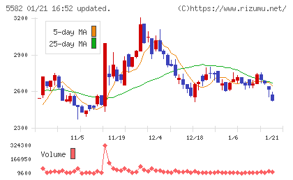 グリッドチャート