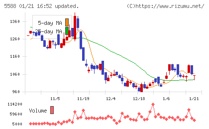 ファーストアカウンティングチャート
