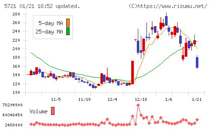 エス・サイエンスチャート