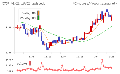 CKサンエツチャート