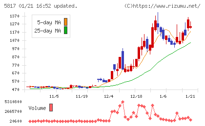 ＪＭＡＣＳチャート