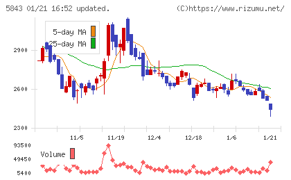 ニッポンインシュアチャート