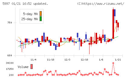 協立エアテックチャート