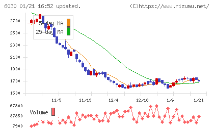 アドベンチャーチャート