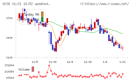 ＫｅｅＰｅｒ技研チャート