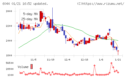三機サービスチャート