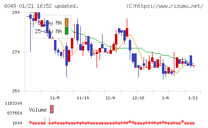 イトクロチャート
