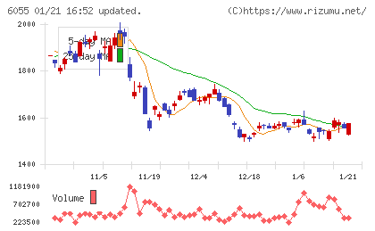 ジャパンマテリアルチャート