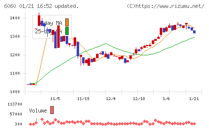 こころネットチャート