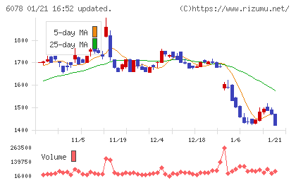 バリューＨＲチャート