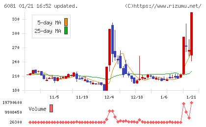 アライドアーキテクツチャート