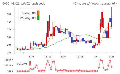 アーキテクツ・スタジオ・ジャパンチャート