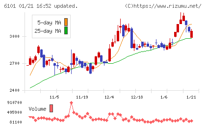 ツガミチャート