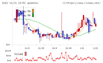 エスティックチャート