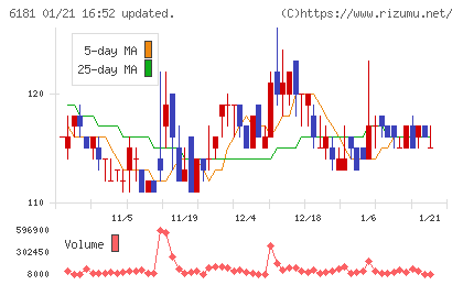 タメニーチャート