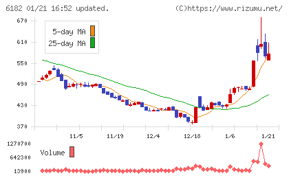 メタリアルチャート