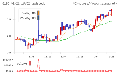 ホープチャート