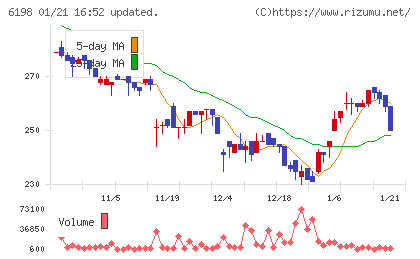 キャリアチャート