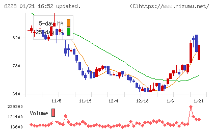 ジェイ・イー・ティチャート