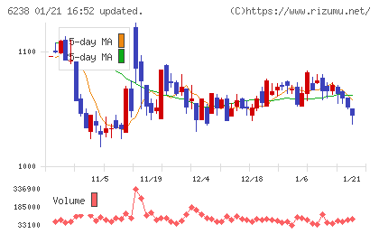フリューチャート