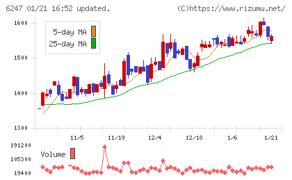 日阪製作所チャート