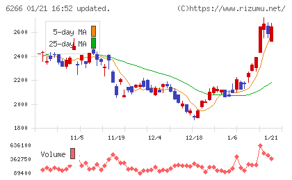 タツモチャート