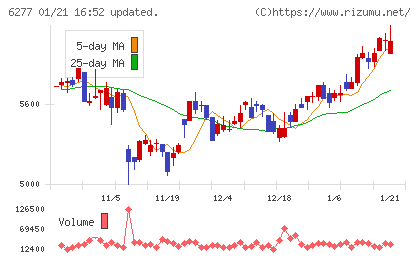 ホソカワミクロンチャート