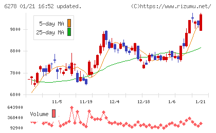 ユニオンツールチャート