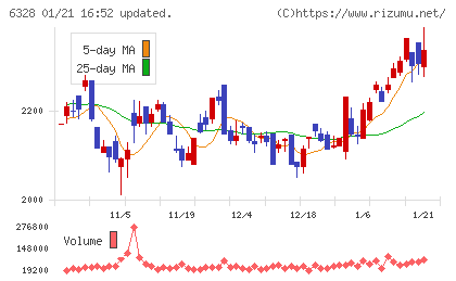 荏原実業チャート