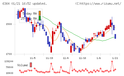ＡＩＲＭＡＮチャート