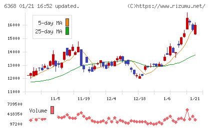 オルガノチャート