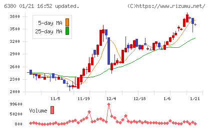 オリエンタルチエン工業チャート