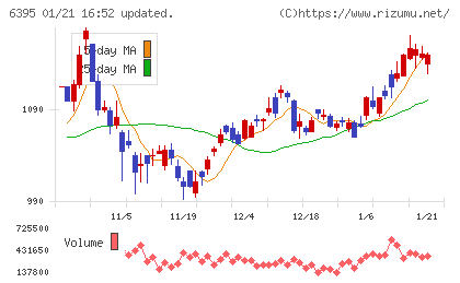 タダノチャート