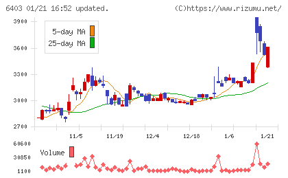 水道機工チャート
