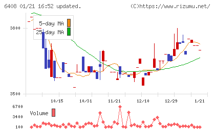 小倉クラッチチャート