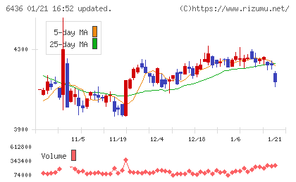 アマノチャート