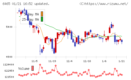 ホシザキチャート