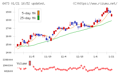 ジェイテクトチャート