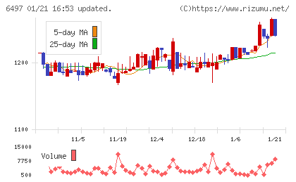 ハマイチャート