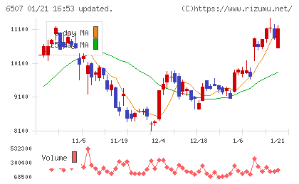 シンフォニアテクノロジーチャート