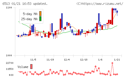 オリジンチャート