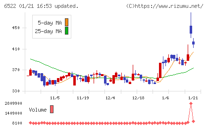 アスタリスクチャート