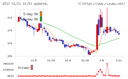 WASHハウスチャート
