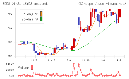 クックビズチャート