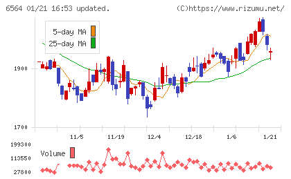ミダックホールディングスチャート
