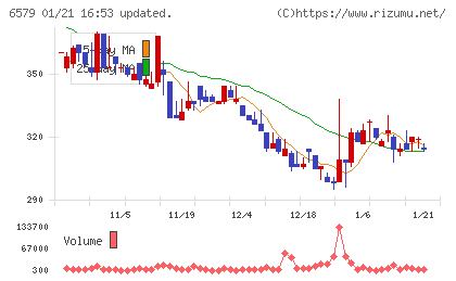 ログリーチャート