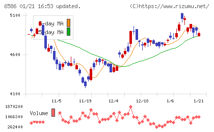 マキタチャート