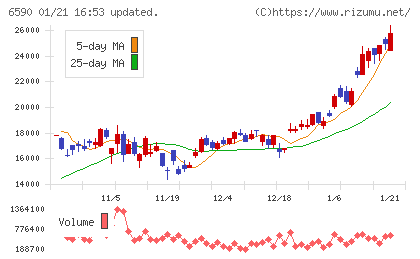 芝浦メカトロニクスチャート