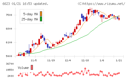 愛知電機チャート