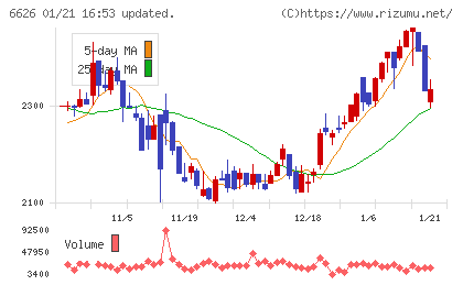ＳＥＭＩＴＥＣチャート